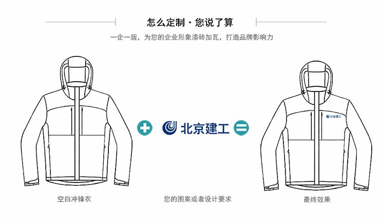 男款三合一沖鋒衣印繡logo字樣