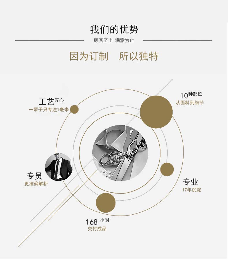 女士純色襯衫定制一對一客戶免費上門洽談服務