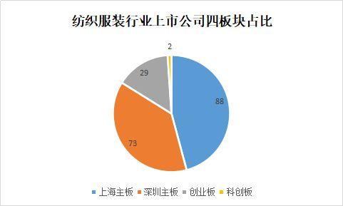 2020年度滬深兩市紡織品服裝板塊上市公司業績簡報