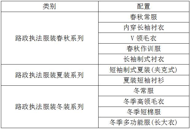 路政執法制服季節款式