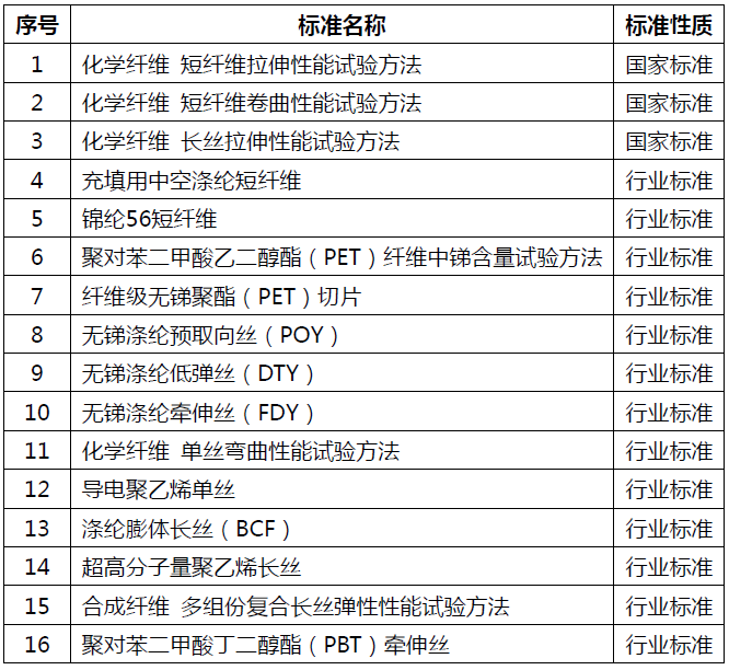 化纖行業(yè)最新行業(yè)標(biāo)準(zhǔn)與國(guó)家標(biāo)準(zhǔn)