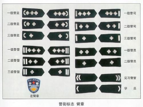 警察的級別劃分