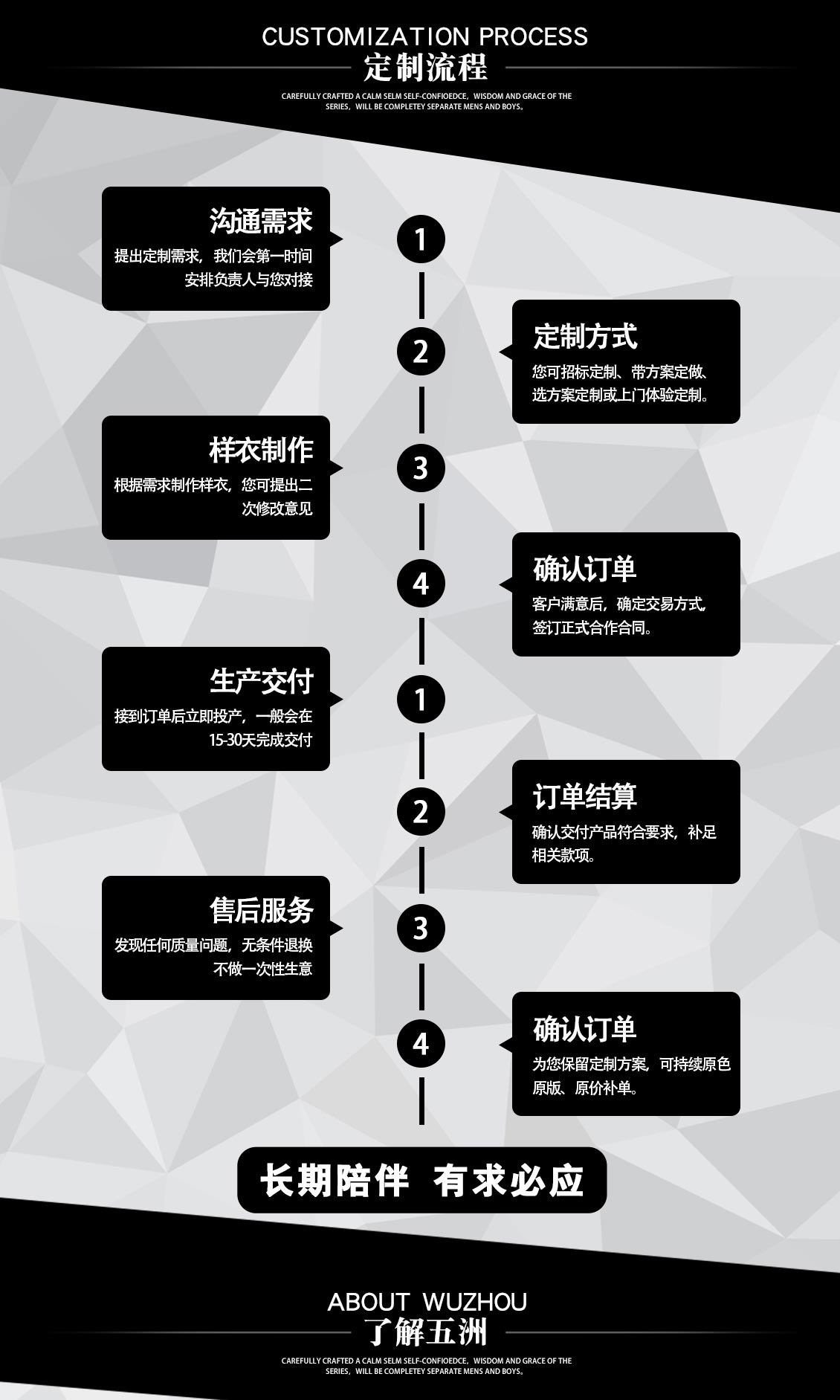 冬季貴族學校防水校服—定做流程