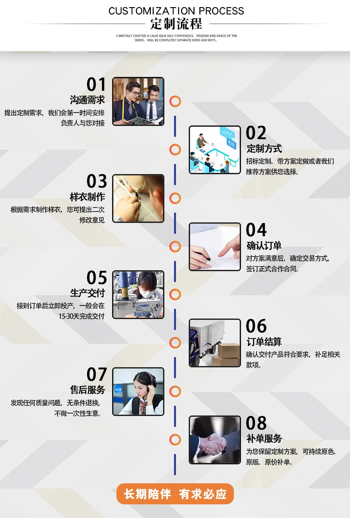 戶外毛領連帽羽絨服—定做流程